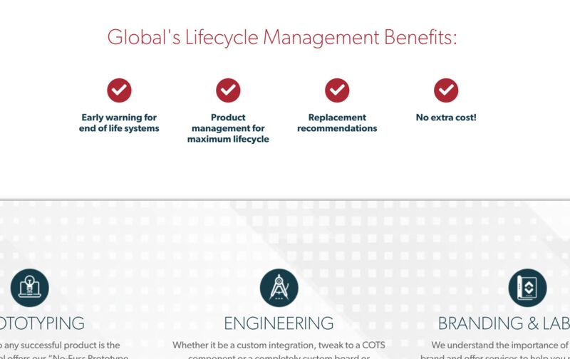 product lifecycle diagram