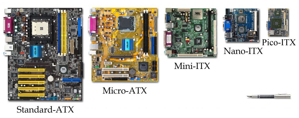 Form Factors: Find the Best One for Your Embedded PC - Global American