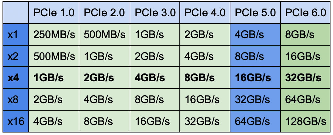 a-crash-course-to-pcie-gen-5-0-global-american