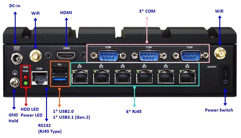 HJBC903I05 Fanless PC Rear diagram